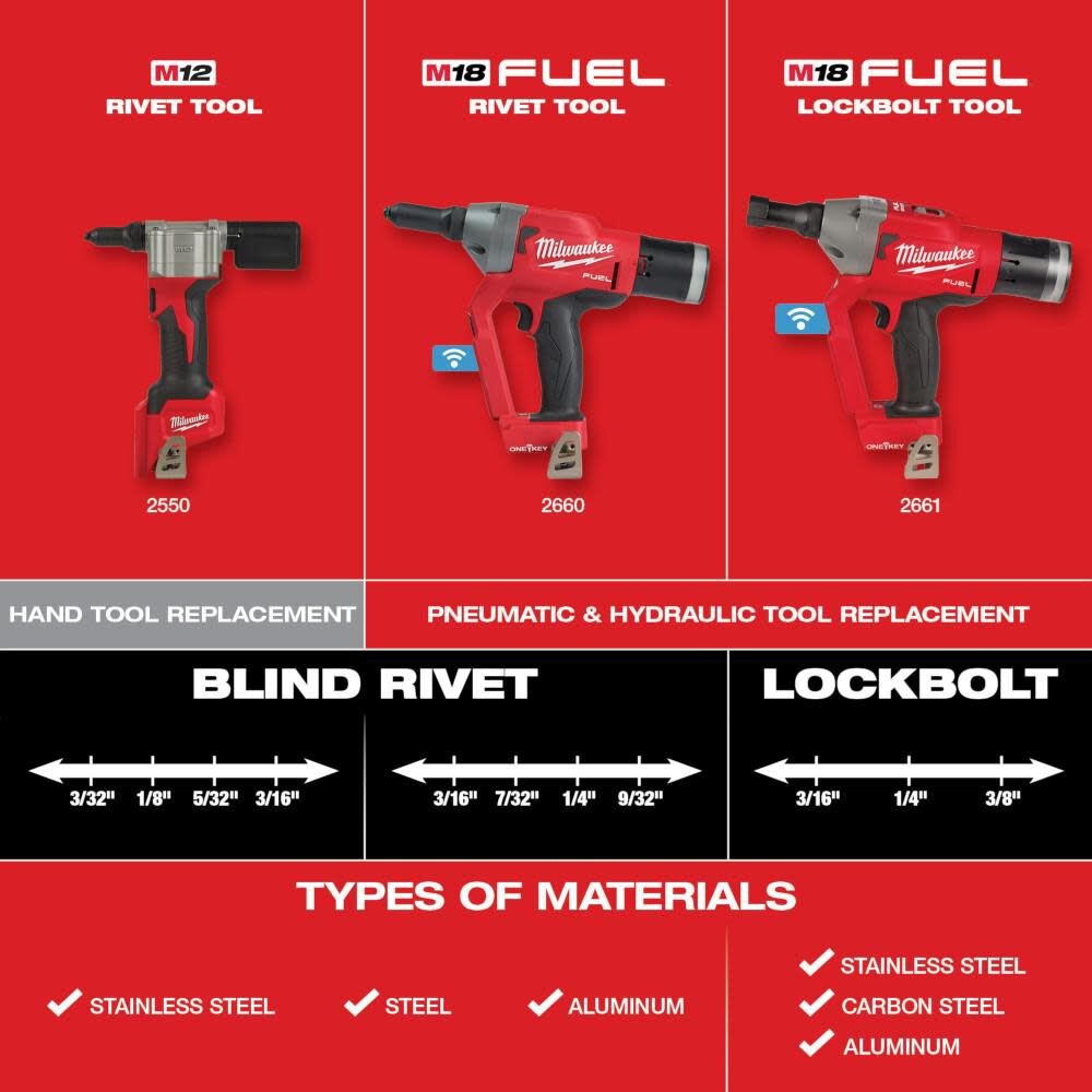 Remachadora inalámbrica Milwaukee M12 Kit 2550-22 - Imagen 5